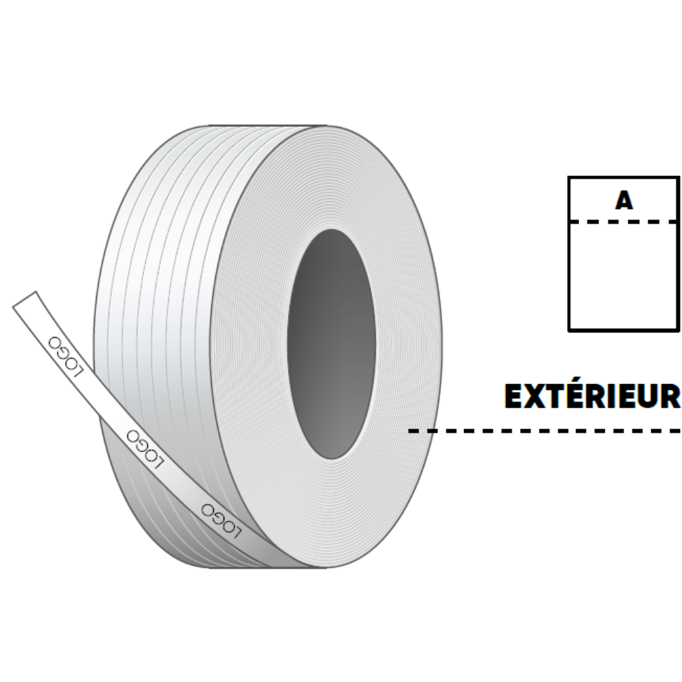 Sens d'impression A extérieur